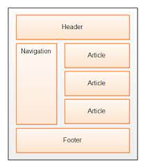 HTML-Layout-3